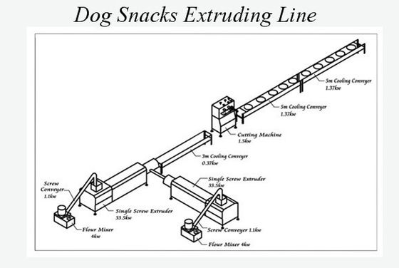 Hund behandelt Imbisshaustier-Lebensmittelverarbeitungslinie, doppelte Farbhundefutter-Herstellermaschine