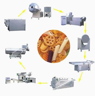 Automatische 3D- und 2D-Snack-Extruder-Maschine, Samosa-Maschine