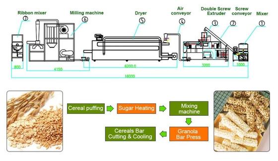 Hohe Kapazität Ernährungsnahrungsmittelextrudermaschine/-säuglingsnahrung, die Maschine herstellt