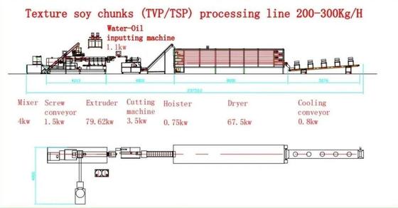 Ununterbrochene u. automatische Soja-Extruder-Maschine für Soja-Protein-/Textureed-Soja-Protein
