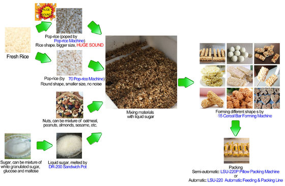 Reis-Hafer-Müsliriegel Maschine bildend