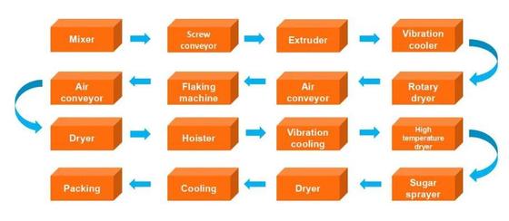 köstliche mehrfunktionale Corn- Flakes/Frühstückskost- aus Getreideproduktlinie der guten Leistung