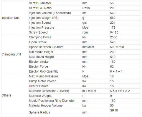 Hydraulische geformte Haustier-Lebensmittelverarbeitungs-Hochgeschwindigkeitsausrüstung, welche die Nahrungsmittelherstellung kaut