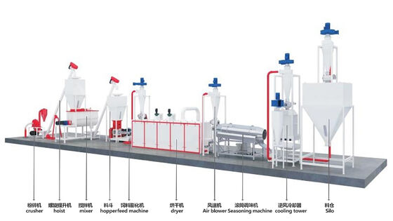 MIKIM  Customized Catfish Carp 200-800kg/h Dry Type Fish Feed Extruder  floating fish feed pellet production line