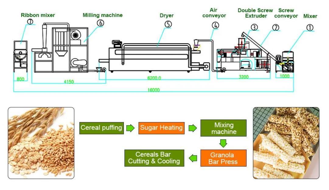 Hohe Kapazität Ernährungsnahrungsmittelextrudermaschine/-säuglingsnahrung, die Maschine herstellt